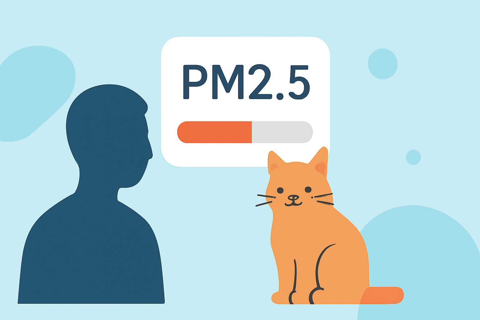 Understanding PM2.5 Levels and Their Impact on Pet Health