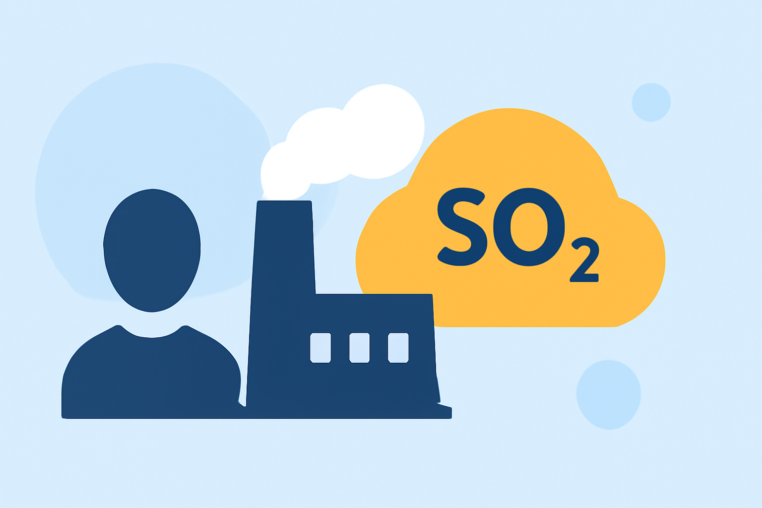 Understanding Sulfur Dioxide Levels and Their Impact on Air Quality