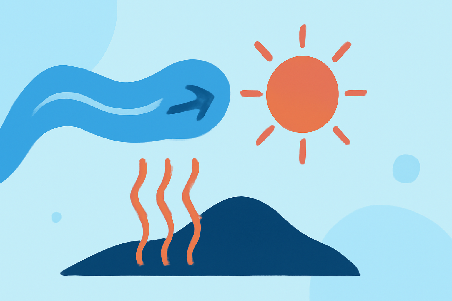 Understanding the Jet Stream's Role in Heat Waves