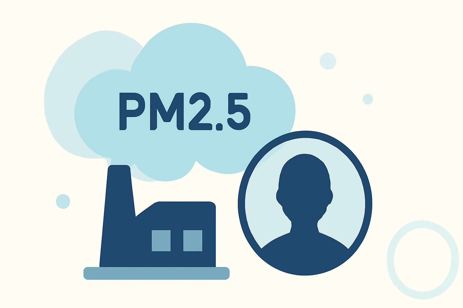 PM2.5 Levels Explained the Right Way