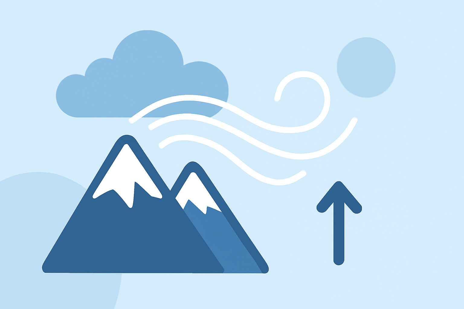 Understanding Turbulence Over Mountains: A Comprehensive Guide