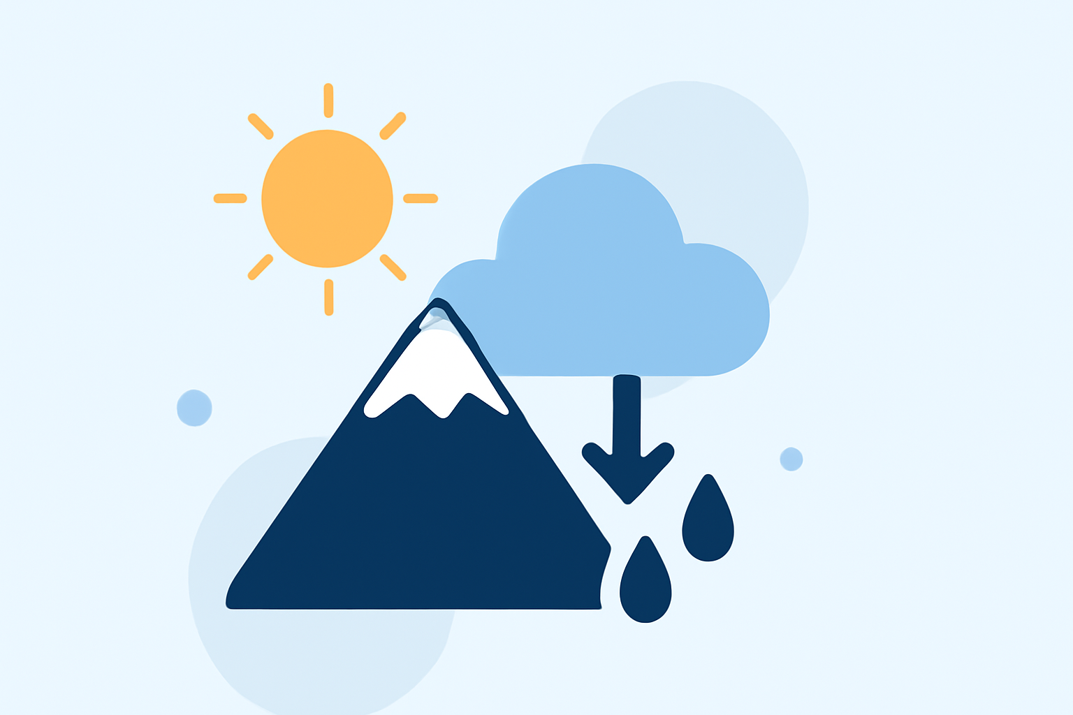 Mountain Destination Weather Explained