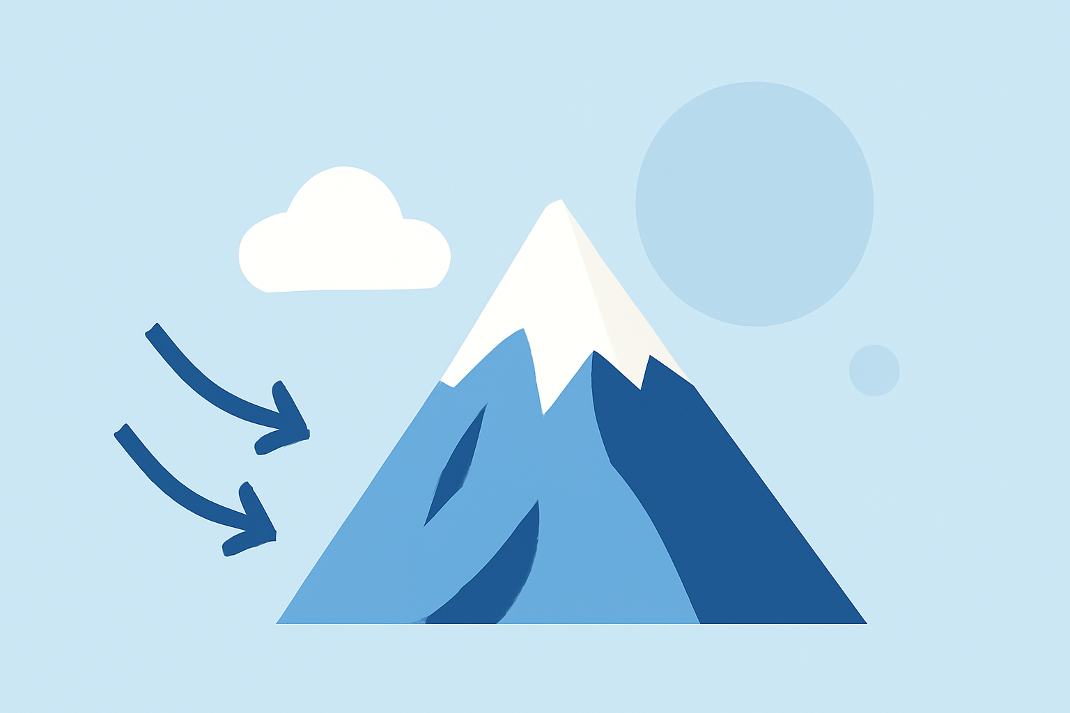 Understanding Mountain-Induced Turbulence: Causes, Effects, and Mitigation Strategies