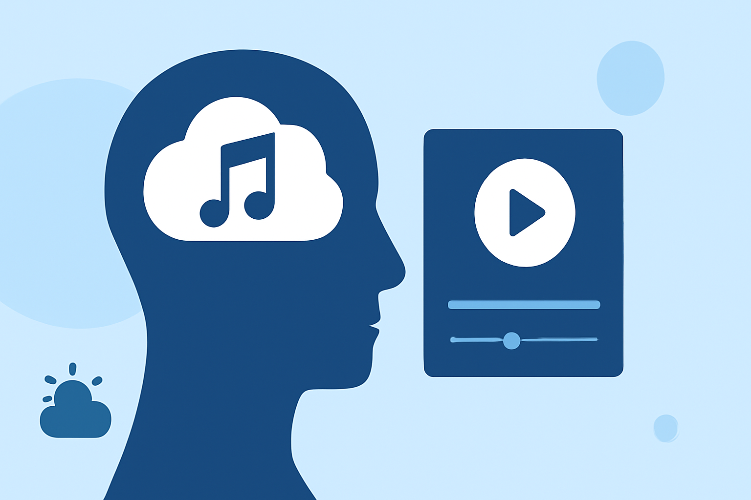 Enhancing Your Drive: Integrating Weather and Mood-Based Music Planning