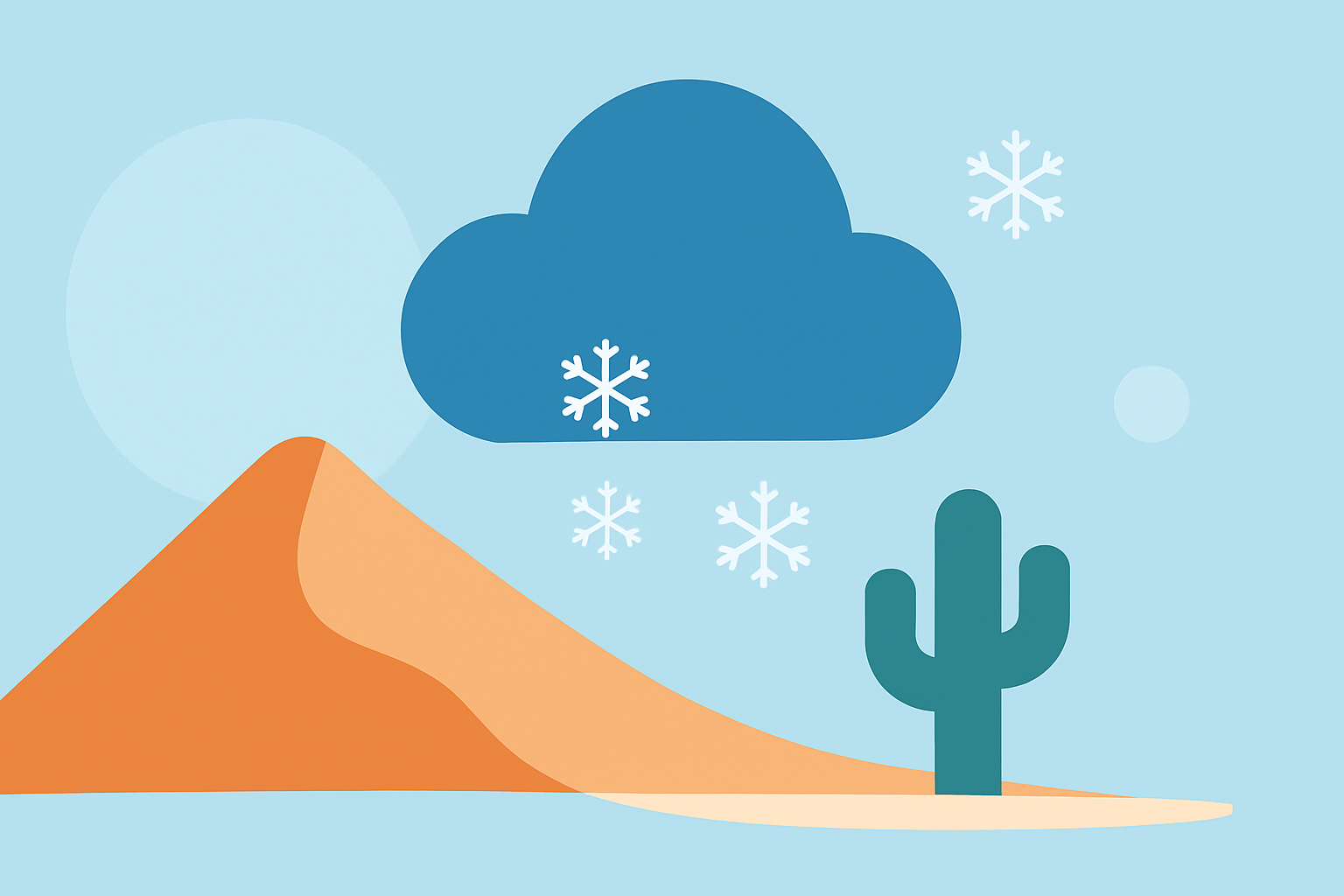 Understanding Desert Climate Trends During Winter Storms
